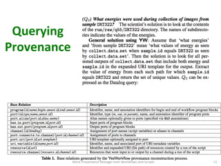 Querying	
  
Provenance	
  
More	
  Provenance	
  Mileage	
  from	
  Workﬂows	
  and	
  Scripts	
   71	
  
 