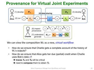 Provenance for Virtual Joint Experiments
•  How do we ensure that Charlie gets a complete account of the history of
Wc s o...