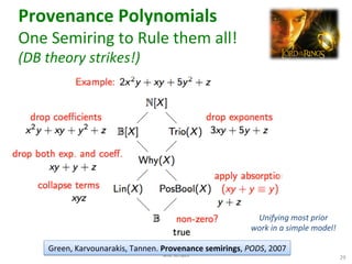 Provenance	
  Polynomials	
  
One	
  Semiring	
  to	
  Rule	
  them	
  all!	
  
(DB	
  theory	
  strikes!)	
  
More	
  Pro...
