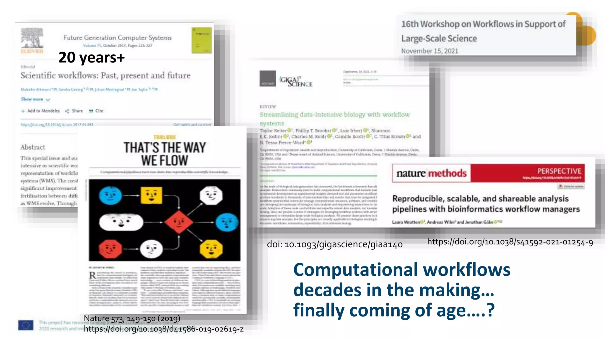 20 years+
Computational workflows
decades in the making…
finally coming of age….?
doi: 10.1093/gigascience/giaa140
Nature 573, 149-150 (2019)
https://doi.org/10.1038/d41586-019-02619-z
https://doi.org/10.1038/s41592-021-01254-9
 