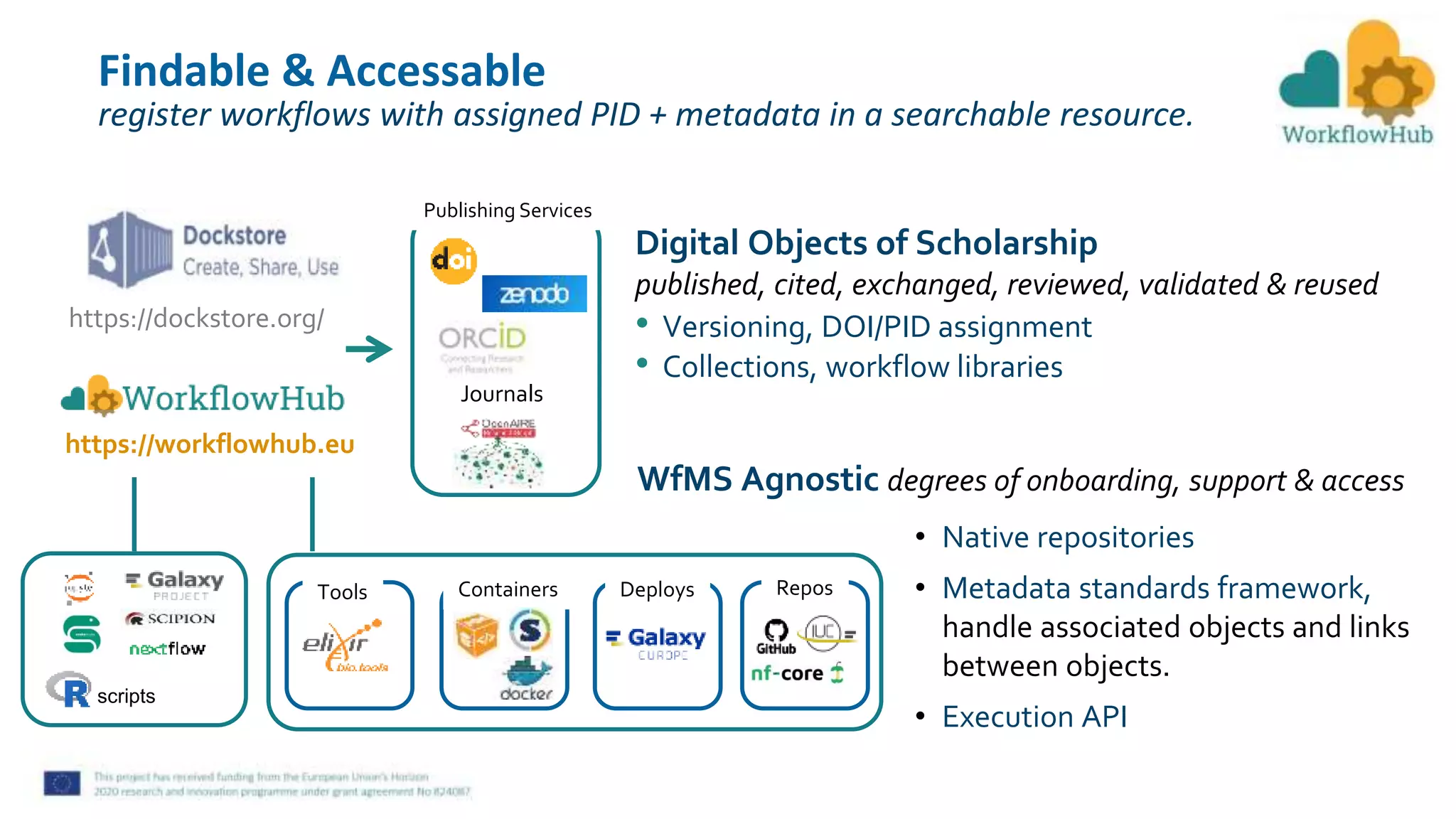 Findable & Accessable
register workflows with assigned PID + metadata in a searchable resource.
https://workflowhub.eu
Publishing Services
Journals
Digital Objects of Scholarship
published, cited, exchanged, reviewed, validated & reused
• Versioning, DOI/PID assignment
• Collections, workflow libraries
scripts
Repos
Containers Deploys
Tools
WfMS Agnostic degrees of onboarding, support & access
• Native repositories
• Metadata standards framework,
handle associated objects and links
between objects.
• Execution API
https://dockstore.org/
 