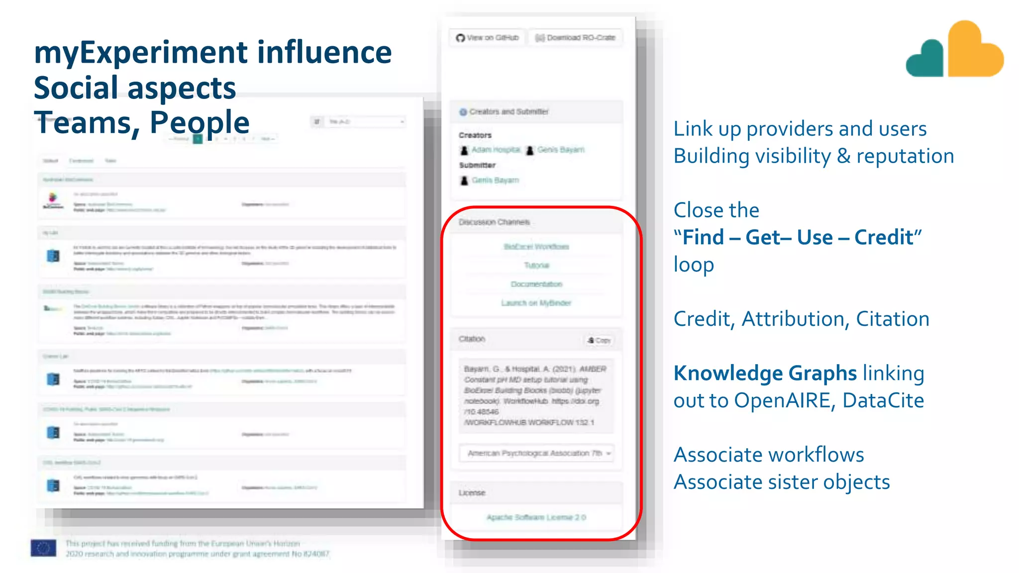 Link up providers and users
Building visibility & reputation
Close the
“Find – Get– Use – Credit”
loop
Credit, Attribution, Citation
Knowledge Graphs linking
out to OpenAIRE, DataCite
Associate workflows
Associate sister objects
myExperiment influence
Social aspects
Teams, People
 