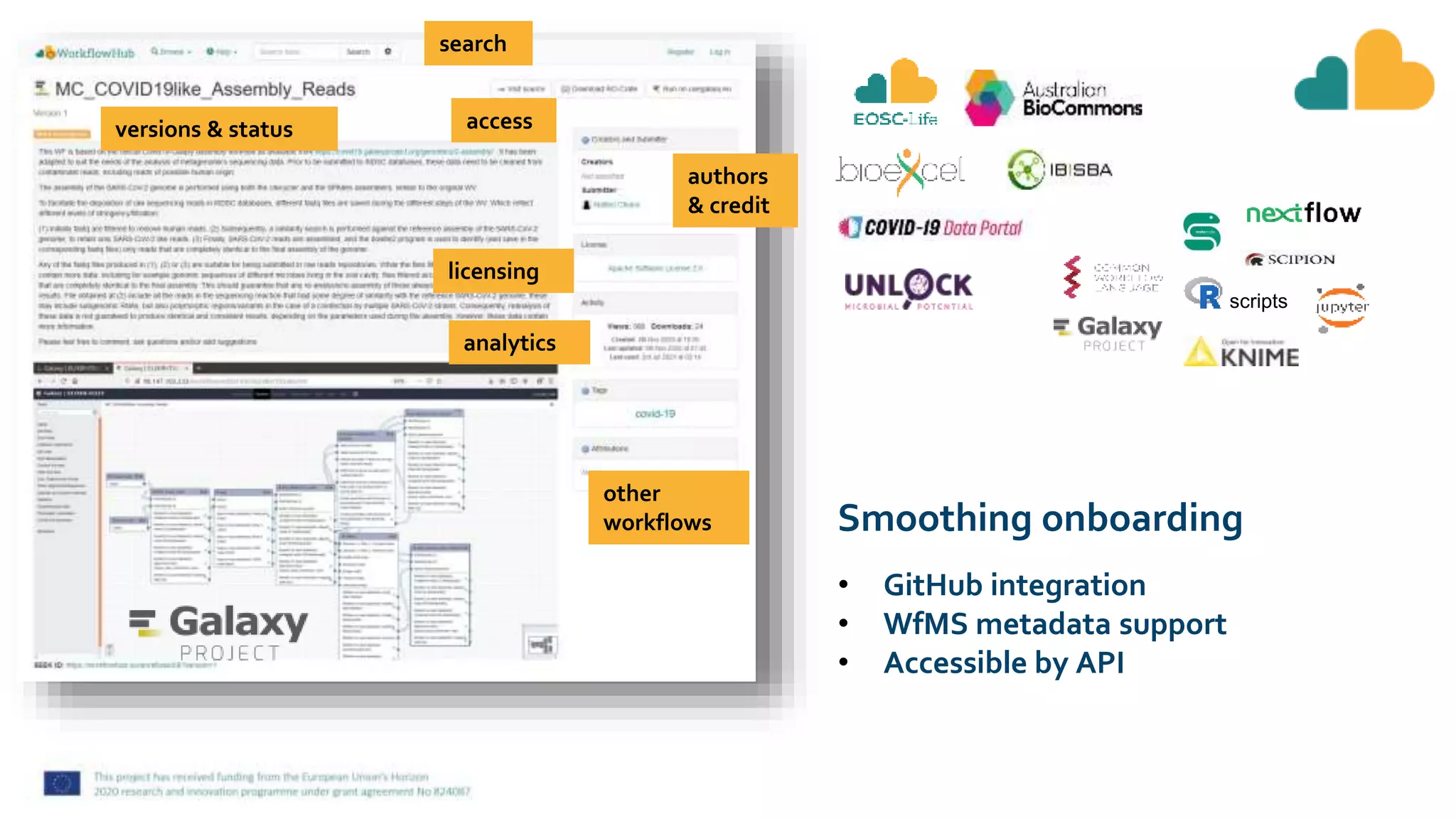 licensing
authors
& credit
analytics
access
search
versions & status
other
workflows Smoothing onboarding
• GitHub integration
• WfMS metadata support
• Accessible by API
scripts
 