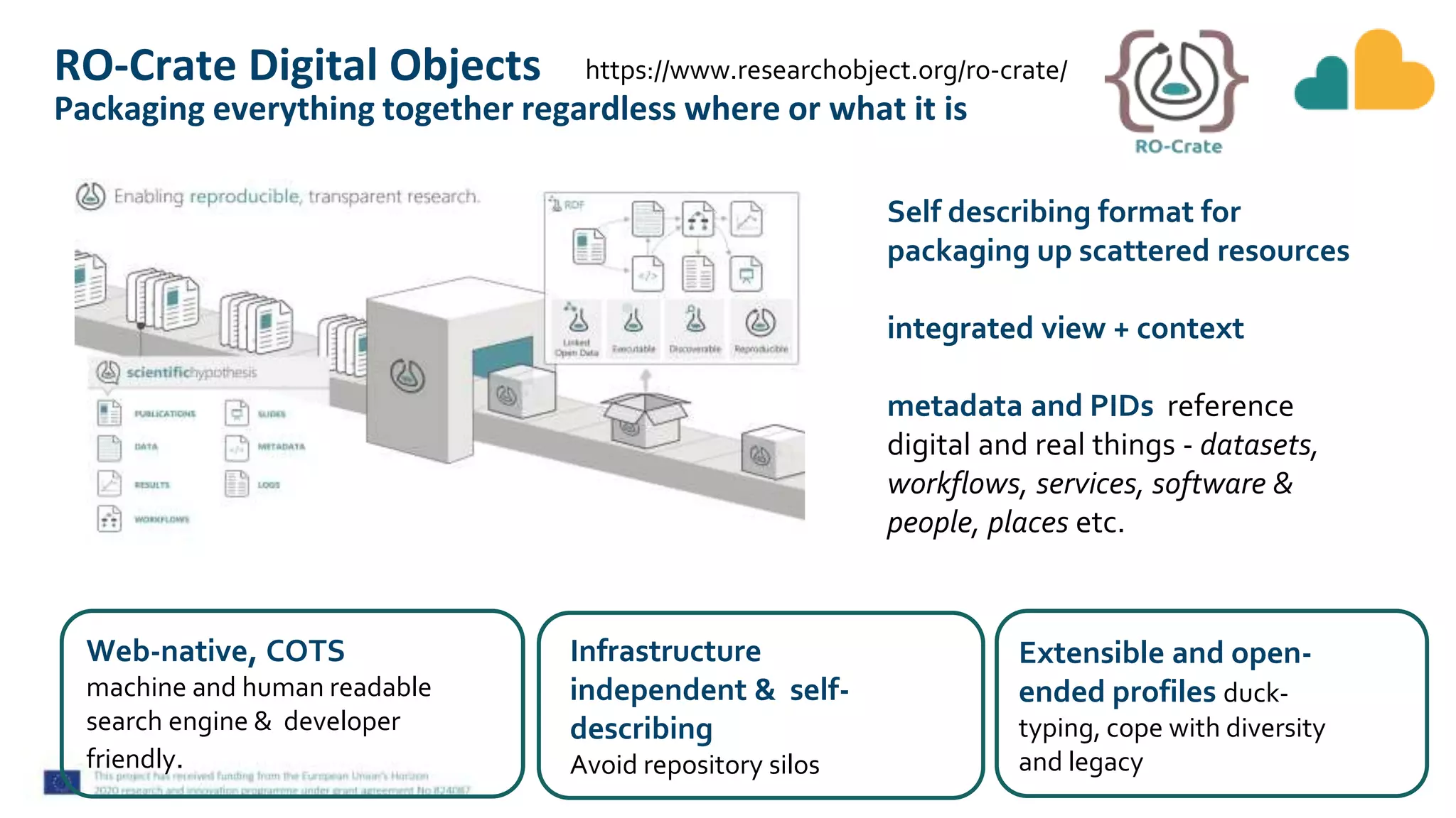 RO-Crate Digital Objects
Packaging everything together regardless where or what it is
https://www.researchobject.org/ro-crate/
Self describing format for
packaging up scattered resources
integrated view + context
metadata and PIDs reference
digital and real things - datasets,
workflows, services, software &
people, places etc.
Web-native, COTS
machine and human readable
search engine & developer
friendly.
Infrastructure
independent & self-
describing
Avoid repository silos
Extensible and open-
ended profiles duck-
typing, cope with diversity
and legacy
 