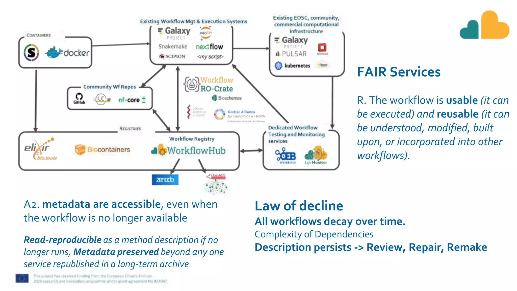 A2. metadata are accessible, even when
the workflow is no longer available
Read-reproducible as a method description if no
longer runs, Metadata preserved beyond any one
service republished in a long-term archive
R. The workflow is usable (it can
be executed) and reusable (it can
be understood, modified, built
upon, or incorporated into other
workflows).
FAIR Services
Law of decline
All workflows decay over time.
Complexity of Dependencies
Description persists -> Review, Repair, Remake
 