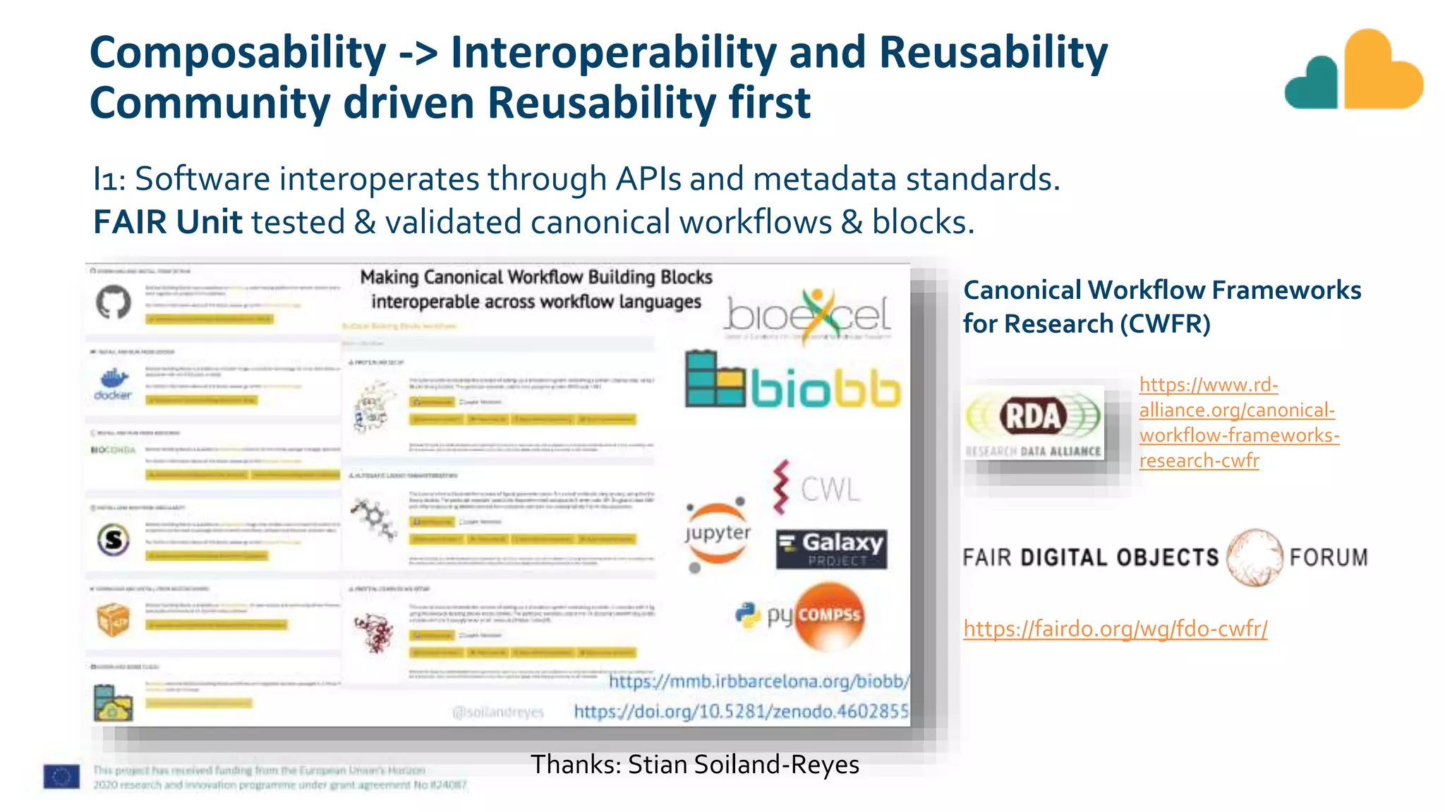 Composability -> Interoperability and Reusability
Community driven Reusability first
I1: Software interoperates through APIs and metadata standards.
FAIR Unit tested & validated canonical workflows & blocks.
Canonical Workflow Frameworks
for Research (CWFR)
https://www.rd-
alliance.org/canonical-
workflow-frameworks-
research-cwfr
https://fairdo.org/wg/fdo-cwfr/
Thanks: Stian Soiland-Reyes
 