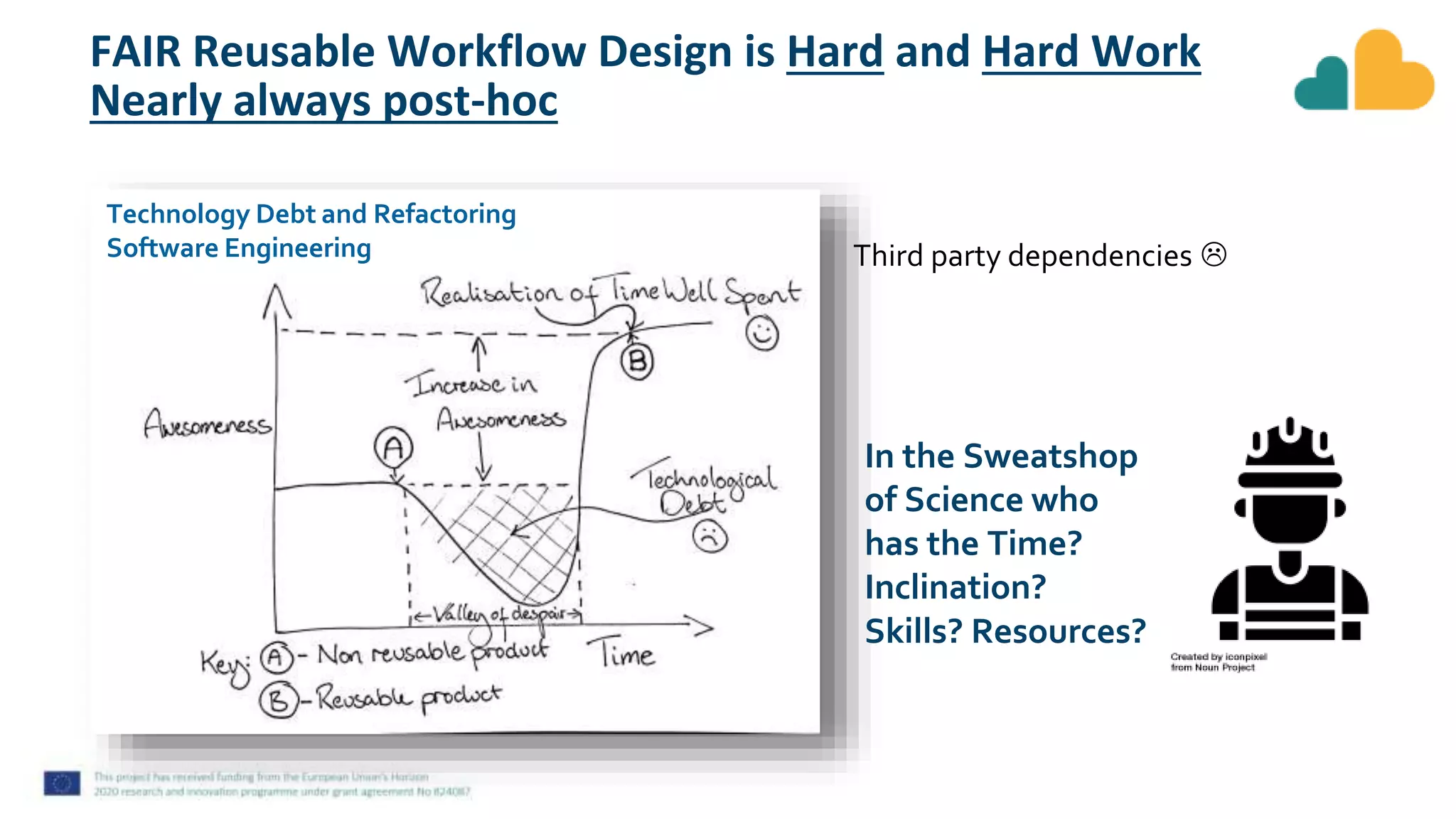 FAIR Reusable Workflow Design is Hard and Hard Work
Nearly always post-hoc
Third party dependencies 
Technology Debt and Refactoring
Software Engineering
In the Sweatshop
of Science who
has the Time?
Inclination?
Skills? Resources?
 