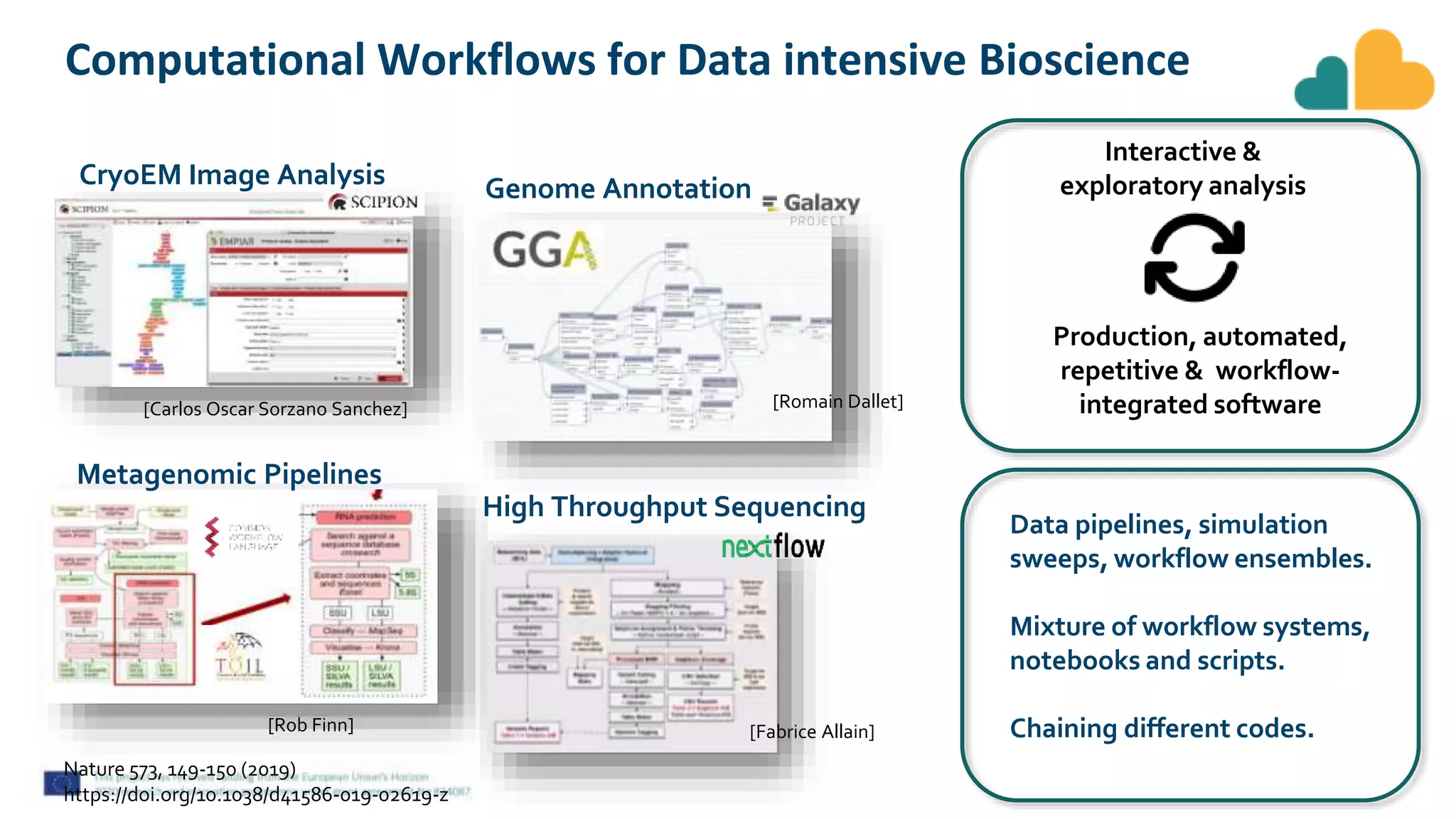 Computational Workflows for Data intensive Bioscience
CryoEM Image Analysis
Metagenomic Pipelines
[Rob Finn]
[Carlos Oscar Sorzano Sanchez]
Nature 573, 149-150 (2019)
https://doi.org/10.1038/d41586-019-02619-z
Data pipelines, simulation
sweeps, workflow ensembles.
Mixture of workflow systems,
notebooks and scripts.
Chaining different codes.
Genome Annotation
[Romain Dallet]
High Throughput Sequencing
[Fabrice Allain]
Interactive &
exploratory analysis
Production, automated,
repetitive & workflow-
integrated software
 