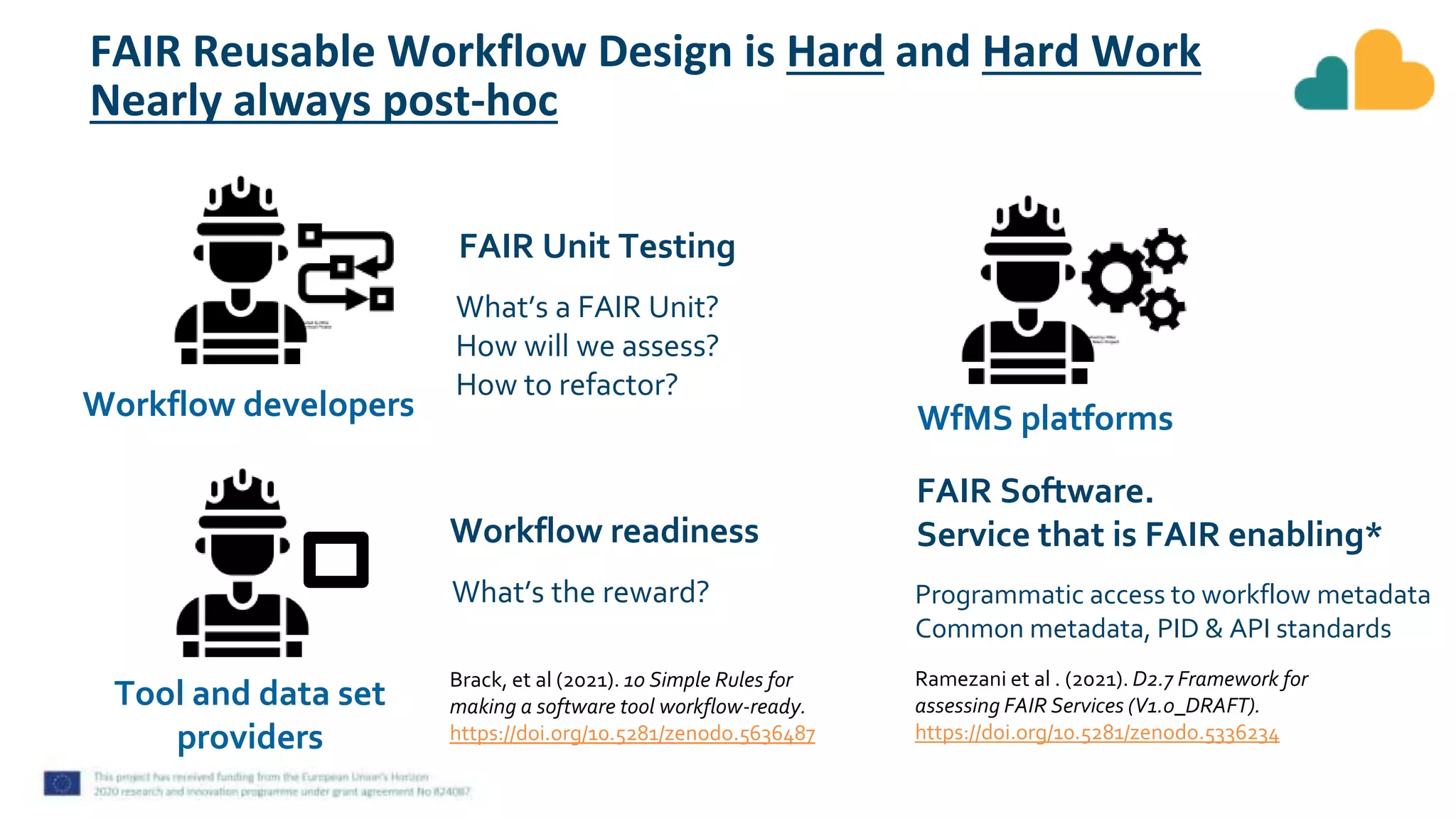 FAIR Reusable Workflow Design is Hard and Hard Work
Nearly always post-hoc
Workflow developers
Tool and data set
providers
Workflow readiness
FAIR Unit Testing
Brack, et al (2021). 10 Simple Rules for
making a software tool workflow-ready.
https://doi.org/10.5281/zenodo.5636487
What’s the reward?
What’s a FAIR Unit?
How will we assess?
How to refactor?
WfMS platforms
Programmatic access to workflow metadata
Common metadata, PID & API standards
FAIR Software.
Service that is FAIR enabling*
Ramezani et al . (2021). D2.7 Framework for
assessing FAIR Services (V1.0_DRAFT).
https://doi.org/10.5281/zenodo.5336234
 