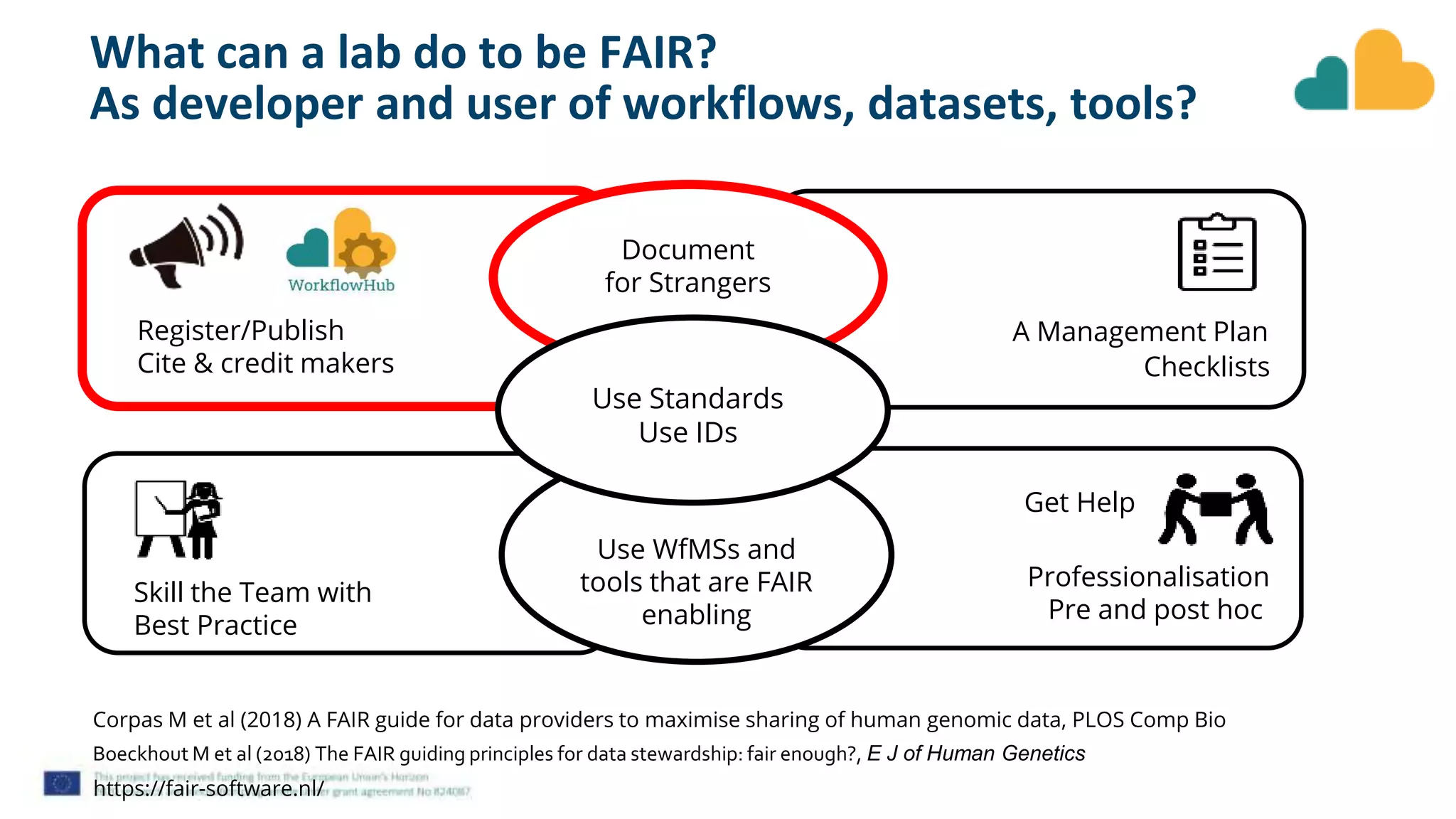 What can a lab do to be FAIR?
As developer and user of workflows, datasets, tools?
Get Help
Document
for Strangers
https://fair-software.nl/
Professionalisation
Pre and post hoc
Corpas M et al (2018) A FAIR guide for data providers to maximise sharing of human genomic data, PLOS Comp Bio
Boeckhout M et al (2018) The FAIR guiding principles for data stewardship: fair enough?, E J of Human Genetics
Use WfMSs and
tools that are FAIR
enabling
Checklists
A Management Plan
Use Standards
Use IDs
Register/Publish
Cite & credit makers
Skill the Team with
Best Practice
 