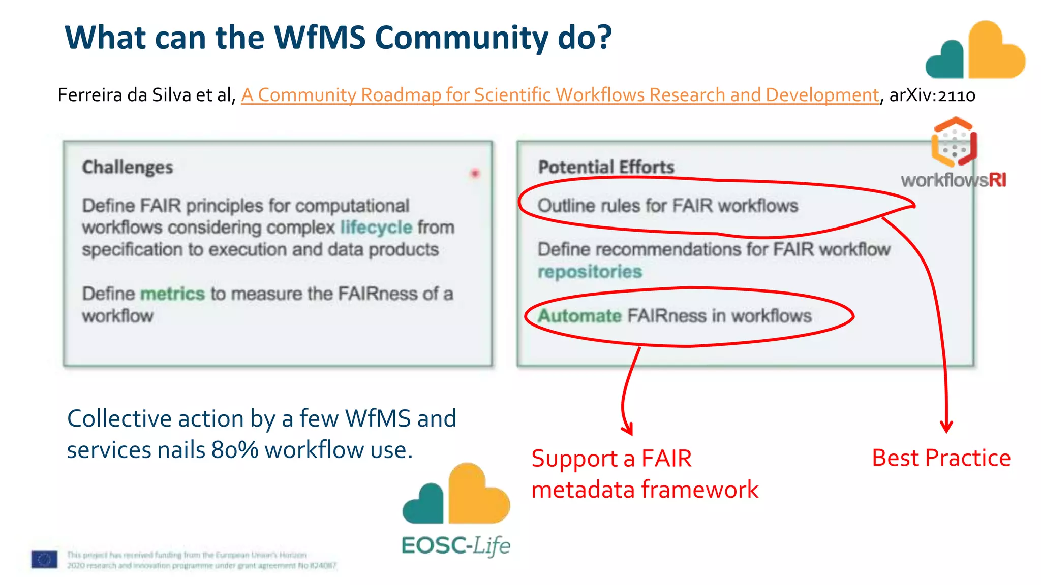 What can the WfMS Community do?
Collective action by a few WfMS and
services nails 80% workflow use.
Ferreira da Silva et al, A Community Roadmap for Scientific Workflows Research and Development, arXiv:2110
Best Practice
Support a FAIR
metadata framework
 