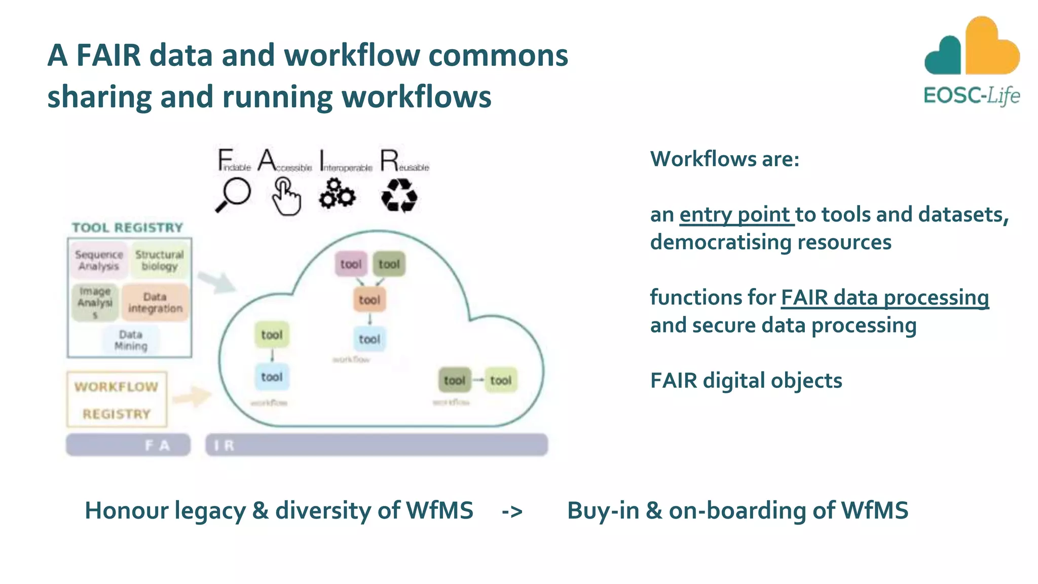A FAIR data and workflow commons
sharing and running workflows
Workflows are:
an entry point to tools and datasets,
democratising resources
functions for FAIR data processing
and secure data processing
FAIR digital objects
Honour legacy & diversity of WfMS -> Buy-in & on-boarding of WfMS
 