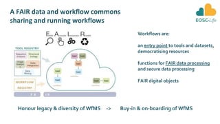 FAIR Computational Workflows