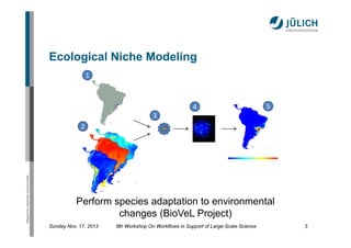 Ecological Niche Modeling
1

4

5

3

Mitglied der Helmholtz-Gemeinschaft

2

Perform species adaptation to environmental
...