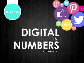 SHARING

DIGITAL
IN
NUMBERS
INDONESIA

 