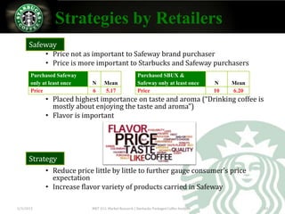 Strategies by Retailers
     Safeway
     Safeway
            • Price not as important to Safeway brand purchaser
            • Price is more important to Starbucks and Safeway purchasers
       Purchased Safeway                                Purchased SBUX &
       only at least once   N      Mean                 Safeway only at least once          N    Mean
       Price                6      5.17                 Price                               10   6.20
            • Placed highest importance on taste and aroma (“Drinking coffee is
              mostly about enjoying the taste and aroma”)
            • Flavor is important




     Strategy
     s
            • Reduce price little by little to further gauge consumer’s price
              expectation
            • Increase flavor variety of products carried in Safeway

2/3/2013                    MKT 412: Market Research | Starbucks Packaged Coffee Analysis               10
 