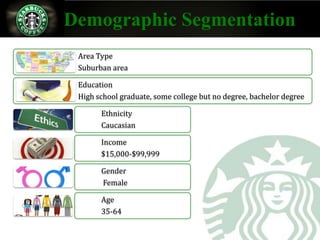 Demographic Segmentation
 Area Type
 Suburban area

 Education
 High school graduate, some college but no degree, bachelor degree

       Ethnicity
       Caucasian

       Income
       $15,000-$99,999

       Gender
       Female

       Age
       35-64
 
