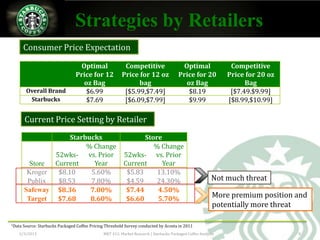Strategies by Retailers
        Consumer Price Expectation

                                   Optimal                 Competitive                    Optimal                Competitive
                                  Price for 12            Price for 12 oz                Price for 20           Price for 20 oz
                                    oz Bag                      bag                        oz Bag                     Bag
         Overall Brand               $6.99                 [$5.99,$7.49]                    $8.19                [$7.49.$9.99]
          Starbucks                  $7.69                 [$6.09,$7.99]                    $9.99               [$8.99,$10.99]

        Current Price Setting by Retailer
                     Starbucks                                    Store
                          % Change                                   % Change
                52wks- vs. Prior                           52wks- vs. Prior
          Store Current     Year                           Current     Year
         Kroger  $8.10     5.60%                            $5.83     13.10%
         Publix  $8.53     7.80%                            $4.59     24.30%                               Not much threat
        Safeway $8.36      7.00%                            $7.44     4.50%
         Target  $7.68     8.60%                            $6.60     5.70%                                More premium position and
                                                                                                           potentially more threat

1Data   Source: Starbucks Packaged Coffee Pricing Threshold Survey conducted by Acosta in 2011
   2/3/2013                                     MKT 412: Market Research | Starbucks Packaged Coffee Analysis                     8
 