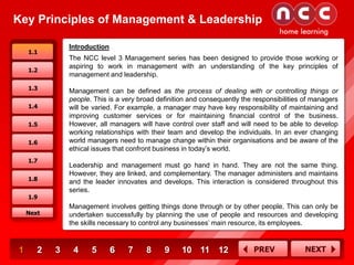 Key Principles of Management & Leadership
Introduction

1.1

The NCC level 3 Management series has been designed to provide those working or
aspiring to work in management with an understanding of the key principles of
management and leadership.

1.2
1.3

Management can be defined as the process of dealing with or controlling things or
people. This is a very broad definition and consequently the responsibilities of managers
will be varied. For example, a manager may have key responsibility of maintaining and
improving customer services or for maintaining financial control of the business.
However, all managers will have control over staff and will need to be able to develop
working relationships with their team and develop the individuals. In an ever changing
world managers need to manage change within their organisations and be aware of the
ethical issues that confront business in today’s world.

1.4
1.5
1.6
1.7

Leadership and management must go hand in hand. They are not the same thing.
However, they are linked, and complementary. The manager administers and maintains
and the leader innovates and develops. This interaction is considered throughout this
series.

1.8
1.9

Management involves getting things done through or by other people. This can only be
undertaken successfully by planning the use of people and resources and developing
the skills necessary to control any businesses’ main resource, its employees.

Next

1

2

3

4

5

6

7

8

9

10 11

12

PREV

NEXT

 
