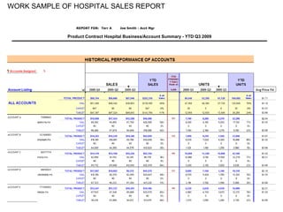 REPORT FOR: Terr A Joe Smith - Acct Mgr
96 Sales Sort
1 TRUE
Product Contract Hospital Business/Account Summary - YTD Q3 2009
WORK SAMPLE OF HOSPITAL SALES REPORT
 