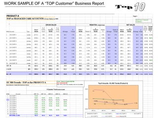 WORK SAMPLE OF A “TOP Customer” Business Report
 