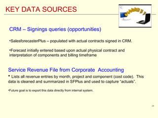 29
KEY DATA SOURCES
CRM – Signings queries (opportunities)
•SalesforecasterPlus – populated with actual contracts signed in CRM.
•Forecast initially entered based upon actual physical contract and
interpretation of components and billing timeframe
Service Revenue File from Corporate Accounting
• Lists all revenue entries by month, project and component (cost code). This
data is cleaned and summarized in SFPlus and used to capture “actuals”.
•Future goal is to export this data directly from internal system.
 