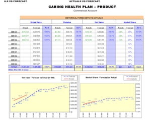 TUALS VS FORECAST ACTUALS VS FORECAST
PRESCRIPTION SOLUTIONS - PRISTIQ
Commercial Account
CARING HEALTH PLAN – PRODUCT
 