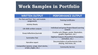 Work Samples in Portfolio.pptxasdasdadasd | PPTX