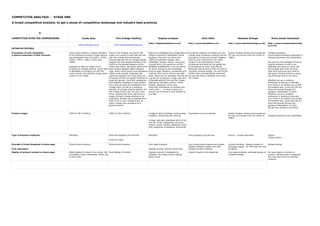Br
COMPETITOR SITES FOR COMPARISONS Candy Says Viva Vintage Clothing Steptoe antiques Dirty Dolie Absolute Vintage Home Sweet Homestyle
www.candysays.co.uk www.vivavintageclothing.com/
http://steptoesantiques.co.uk/ http://www.dirtydollie.co.uk http://www.absolutevintage.co.uk/ http://www.homesweethomesty
le.co.uk/
ESTABLISH CRITERIA
Proposition of each competitor:
A general statement of their business
Candy Says contains a massive selection
of the brightest and best vintage clothing
and accessories from the 1920's, 1930's,
1940's, 1950's, 1960's, 1970's and
1980's.
Designed to take the hassle out of
shopping for vintage clothing, Candy Says
is dedicated to providing you with the
most unusual, eye-catching vintage items
certain to turn heads.
Here at Viva Vintage, we revel in the
quality and variety of past fashions! We
add new vintage items frequently,
hunting high and low for vintage dresses
ranging from the beaded beauties of the
1920’s to the tailored elegance of the
1930’s and 1940’s. We adore 1950’s little
black cocktail dresses,1960’s designer
suits, slinky 1970’s gowns and outrageous
1980’s party dresses. Separates like
cashmere sweaters and circle skirts can
be topped off with our stylish collection of
coats and jackets. You'll find accessories
from alligator handbags, to that perfect
hat or pair of shoes to complement your
vintage outfit, as well as a sparkling
selection of vintage costume jewelry. For
the vintage-loving man, we carry suits,
shirts, neckties and more. We strive to
supply the best vintage clothing to our
customers, whether you’re dressed from
head to toe in your vintage finery, or
enjoy a single retro accessory as a
glorious accent!
Welcome to Steptoes Dog Vintage Retro &
Antique Clothing & Collectables Online
Boutique. Here you can chose from
1000's of authentic vintage, retro,
collectable, antique, kitsch, unique and
unusual items, all covered by our NO
QUIBBLE GUARANTEE! If you're looking
for divine vintage & retro handbags,
evening bags, jewellery, accessories and
clothing, then you've come to the right
place, these are our speciality. We also do
a great line in antique, vintage retro and
collectable gifts for him and her, books,
tablewares, porcelain, pottery, linens,
textiles, glassware, silver, toys,
postcards, homewares, kitchenalia and
much more ..... so have a good root
around, you're bound to find something
you like!
Aninspired collection of shabby chic and
vintage style homeware carefully sourced
throughout Europe and brought together
here for your convenience. Our super
range of rustic kitchenware, home
accessories and items for the garden are
to be featured on ITV'S Sixty Minute
Makeover and all have a twist of a French
'brocante' antique market. You will find all
Dollie's items are beauftifully made and
are just the thing to brighten your home
this winter!
Quality Vintage clothing and accessories
for men and women from the 1930's to
1980's
Vintage Homeware
Home Sweet Homestyle specializes in
Vintage Homeware and Collectables.
We just love the nostalgia of finding
bygone treasures to add to our
collection and style our home. We
find vintage items that will bring
back fond memories and make us
feel good, whilst providing a unique
and individual look to any decor.
Whether you are a collector,
enthusiast or seeking to decorate
your home in an eclectic mix of past
and present eras, come and visit our
store and browse through the
gorgeous 'delectables' on show.
Whether you are a collector,
enthusiast or seeking to decorate
your home in an eclectic mix of past
and present eras, come and visit our
store and browse through the
gorgeous 'delectables' on show.
We are the ultimate in recycling!
We love vintage homewares
Product ranges 1920's to 80's Clothing 1920's to 70's Clothing vintage & retro handbags, evening bags,
jewellery, accessories and clothing
vintage retro and collectable gifts for him
and her, books, tablewares, porcelain,
pottery, linens, textiles, glassware, silver,
toys, postcards, homewares, kitchenalia
Homewares of varius periods. Quality Vintage clothing and accessories
for men and women from the 1930's to
1980's
Vintage Homewares and collectables
Type of Payment employed Worldpay Americart shopping cart services
American Dollar
Worldpay Protx shopping cart services Unsure - process had faults Paypal
Cheque option
Strength of brand dispalyed in home page
First impression
Strong brand presence Strong brand presence Very weak branding
Displays product without brand style
Very strong brand presence and diplay,
display ilustrates content very well -
targeted product branded.
Limited branding - display dictated by
techology usages - ie, CMS uses low cost
template.
Banded styling
Display of product/content on home page Weak display of content. Very wordy. Not
compelling. Looks complicated. Heavy use
of word links.
Good display of content. Displays product immediatley by
category. Plus latest product display
below scroll.
Graphic Display of all categories. One single centered, animated display of
modeled dresses.
No visual diplay of content or
product. Worded links to categories
and word links direct to selected
products.
A broad competitive analysis: to get a sense of competitive landscape and industry best practices
COMPETITIVE ANALYSIS - STAGE ONE
 
