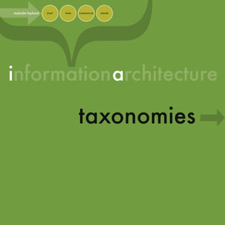 informationarchitecture
}malcolm leyland STUDY THINK COMMUNICATE DELIVER
taxonomies
 
