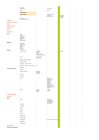 Moorcroft
Wedgewood Kieth Murray
Myott Deco
Painted Plates
Studio Pottery Micheacl Cardew
Peter Lane Stoneware
Bernard Leach Slipware
Porcelain
US Ceramics
Wet german Ceramics
Christmas
Cigarete & Trade Cards
Comics
Commemoratives
Poloitical
Royal
Corckscrews
Dolls
Bisque
Cloth
Composition
Effanbee
Hard plastic
Vinyl
Miscellaneous
Ephemera
Magazine
Programmes
Flyers
Newspapers
Bills
Menus
Catalogues
Fashion
Dresses & Suits Day dress sequins
Evening
Suits
Summer dress
Two Pices dress & coat
Coats Evening coats
Housecoats
Jackets, Jumpers & Blouses
Skirts & Trousers
Menswear - Shirst & Jumpers
Menswear - Jackets , Trousers & Suits Ties
Swimwear
Fashion Accessories
Buttons
Costume Jewellery Bracelets
Brooches
Necklaces
Eyewear
Handbags
Hats Top hat
Feather & Silk
Silk & straw
Panama
Straw hat
Wood hat
Felt hat
Cotton plate hat
Silk velvet hat
American Union hat
Felt hat
Shoes Evening Platform
Sandals Leather
Boots
Film & Entertainment
Gardening
Glass
British Chance Bros
Jane Charles
Johnathen Harris
Jane Charles
Kieth Murrey
Dartington
Drink Sets
Italian
Lalique
Mdina
Monart
Paperweights
Pressed Galss
Scandinavian Many designers in this group
Whitefriars
Unites States
Gramaphones
Kitchenware/Kitchenalia
 