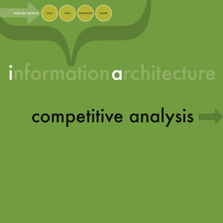 informationarchitecture
}malcolm leyland STUDY THINK COMMUNICATE DELIVER
competitive analysis
 
