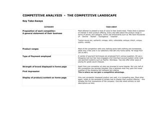 CATEGORY TAKE-AWAY
Proposition of each competitor:
A general statement of their business
Most attempt to present a tone of voice to their brand style. These show a passion
of interest in their product offering. Every site talks about the product range in
terms of period, and category. Some use enticements such as 'We have thousands
of' - 'Devine' - 'Stylish' - 'Outrageous' - 'Inspired'.
Typical nouns are; authentic vintage, retro, collectable, antique, kitsch, unique,
quality, variety.
Product ranges Most of the competition sells only clothing some both clothing and homewares,
while only a few (one in our selection) that sell only home wares. All range from
20's to 80's.
Type of Payment employed A variety of payment techniques are employed form various suppliers. All use a
Shopping Cart but few have engaged a full merchant account system while most
use payment systems such as PayPal / Worldpay. Two site offer other ways of
paying for goods sauch cheques.
Strength of brand displayed in home page
First impression
Apart from one competitor all sites are branded to some degree. But only half of
the competition are strongly branded, this is because most rely upon the visual
qualities of the shopping cart software tem plating.
This is where we can gain a competitive advantage.
Display of product/content on home page Only one competitor displayed product very well, in a compelling way. Most other
again, relied on the template to dictate how to display their product offering - this
dictates the first impressions of the company. One site relied entirely on text
descriptions as links.
COMPETITIVE ANALYSIS - THE COMPETITIVE LANDSCAPE
Key Take-Aways
 