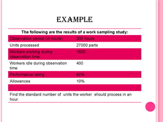 Worksampling | PPT