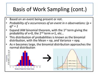 Work sampling | PPTX