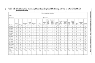 Work Sampling Online Gelds Guide.pdf Work sampling | PDF