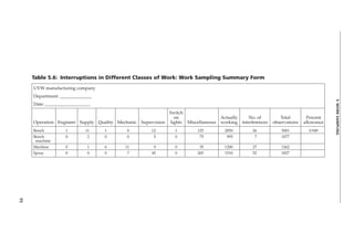 Work sampling | PDF