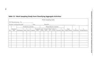 Work sampling | PDF