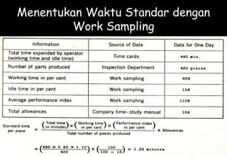 Menentukan Waktu Standar dengan
Work Sampling
 