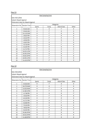 Work Sampling | DOCX