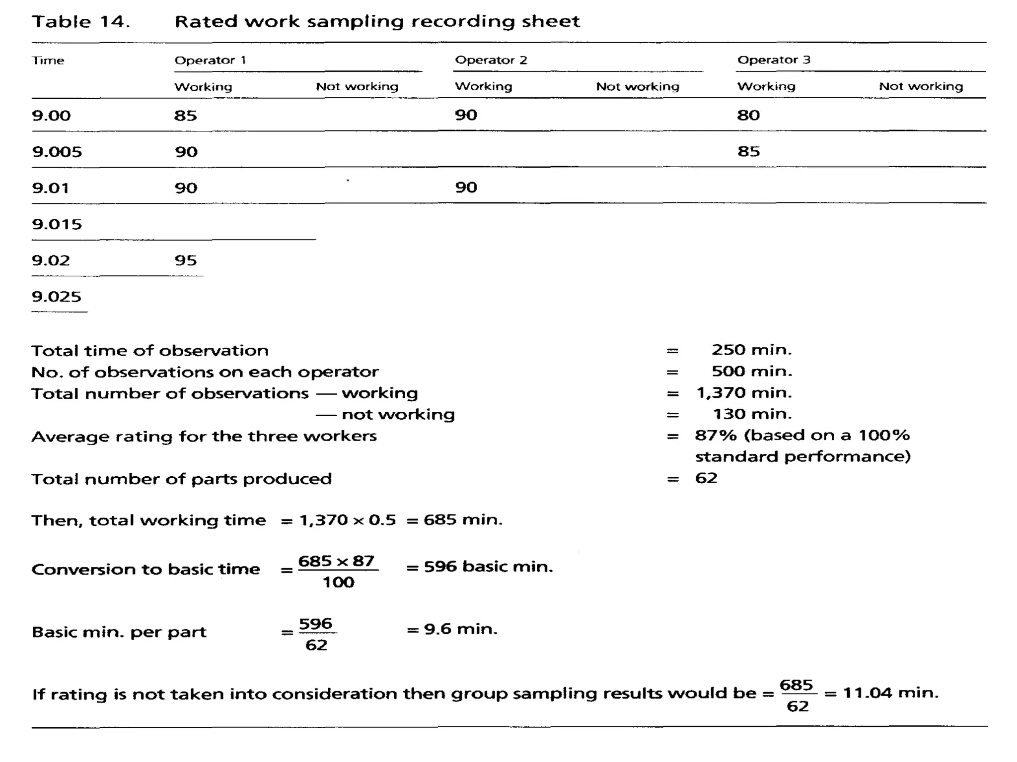 Work sampling and structured estimating