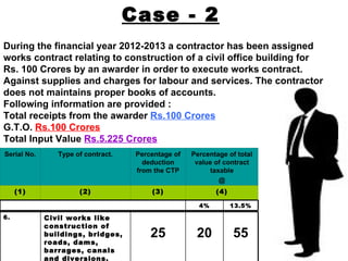 Case - 2
During the financial year 2012-2013 a contractor has been assigned
works contract relating to construction of a civil office building for
Rs. 100 Crores by an awarder in order to execute works contract.
Against supplies and charges for labour and services. The contractor
does not maintains proper books of accounts.
Following information are provided :
Total receipts from the awarder Rs.100 Crores
G.T.O. Rs.100 Crores
Total Input Value Rs.5.225 Crores
Serial No.      Type of contract.    Percentage of   Percentage of total
                                       deduction      value of contract
                                     from the CTP         taxable
                                                             @
     (1)              (2)                (3)                (4)

                                                       4%         13.5%

6.           Civil works like
             construction of
             buildings, bridges,         25           20          55
             roads, dams,
             barrages, canals
             and diversions.
 