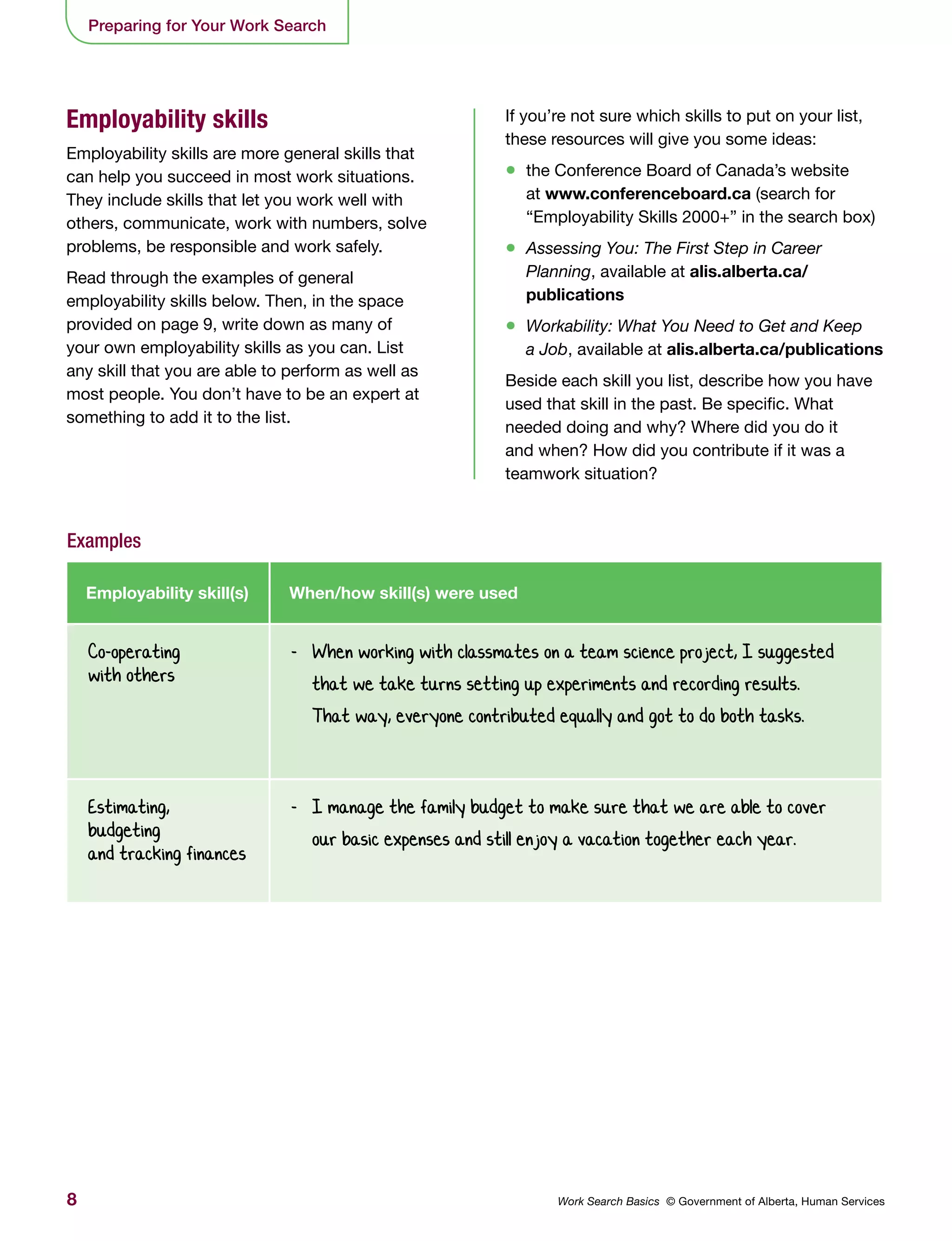 8 Work Search Basics © Government of Alberta, Human Services
Preparing for Your Work Search
Employability skills
Employability skills are more general skills that
can help you succeed in most work situations.
They include skills that let you work well with
others, communicate, work with numbers, solve
problems, be responsible and work safely.
Read through the examples of general
employability skills below. Then, in the space
provided on page 9, write down as many of
your own employability skills as you can. List
any skill that you are able to perform as well as
most people. You don’t have to be an expert at
something to add it to the list.
If you’re not sure which skills to put on your list,
these resources will give you some ideas:
•	 the Conference Board of Canada’s website
at www.conferenceboard.ca (search for
“Employability Skills 2000+” in the search box)
•	 Assessing You: The First Step in Career
Planning, available at alis.alberta.ca/
publications
•	 Workability: What You Need to Get and Keep
a Job, available at alis.alberta.ca/publications
Beside each skill you list, describe how you have
used that skill in the past. Be specific. What
needed doing and why? Where did you do it
and when? How did you contribute if it was a
teamwork situation?
Examples
Employability skill(s) When/how skill(s) were used
Co-operating
with others
-	 When working with classmates on a team science project, I suggested
that we take turns setting up experiments and recording results.
That way, everyone contributed equally and got to do both tasks.
Estimating,
budgeting
and tracking finances
-	 I manage the family budget to make sure that we are able to cover
our basic expenses and still enjoy a vacation together each year.
 