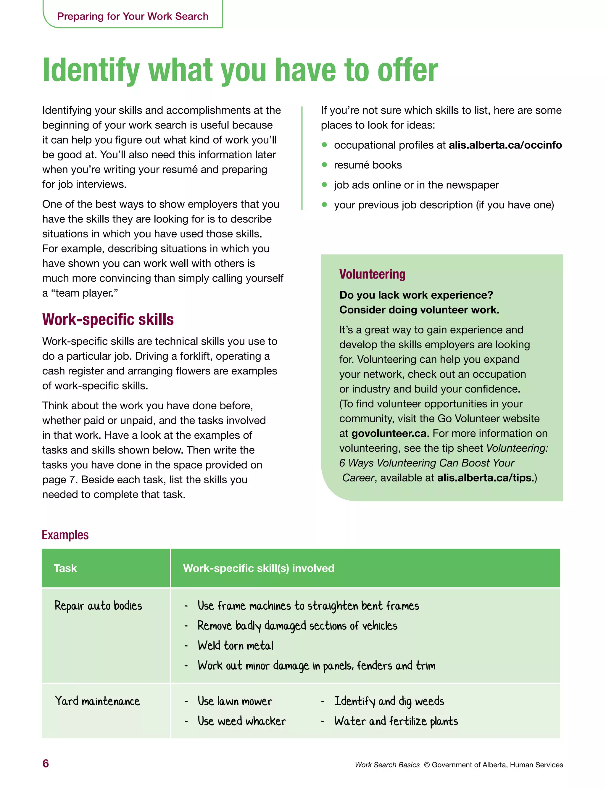 6 Work Search Basics © Government of Alberta, Human Services
Preparing for Your Work Search
Identifying your skills and accomplishments at the
beginning of your work search is useful because
it can help you figure out what kind of work you’ll
be good at. You’ll also need this information later
when you’re writing your resumé and preparing
for job interviews.
One of the best ways to show employers that you
have the skills they are looking for is to describe
situations in which you have used those skills.
For example, describing situations in which you
have shown you can work well with others is
much more convincing than simply calling yourself
a “team player.”
Work-specific skills
Work-specific skills are technical skills you use to
do a particular job. Driving a forklift, operating a
cash register and arranging flowers are examples
of work-specific skills.
Think about the work you have done before,
whether paid or unpaid, and the tasks involved
in that work. Have a look at the examples of
tasks and skills shown below. Then write the
tasks you have done in the space provided on
page 7. Beside each task, list the skills you
needed to complete that task.
If you’re not sure which skills to list, here are some
places to look for ideas:
•	 occupational profiles at alis.alberta.ca/occinfo
•	 resumé books
•	 job ads online or in the newspaper
•	 your previous job description (if you have one)
Identify what you have to offer
Volunteering
Do you lack work experience?
Consider doing volunteer work.
It’s a great way to gain experience and
develop the skills employers are looking
for. Volunteering can help you expand
your network, check out an occupation
or industry and build your confidence.
(To find volunteer opportunities in your
community, visit the Go Volunteer website
at govolunteer.ca. For more information on
volunteering, see the tip sheet Volunteering:
6 Ways Volunteering Can Boost Your
Career, available at alis.alberta.ca/tips.)
Task Work-specific skill(s) involved
Repair auto bodies - Use frame machines to straighten bent frames
- Remove badly damaged sections of vehicles
- Weld torn metal
- Work out minor damage in panels, fenders and trim
Yard maintenance - Use lawn mower
- Use weed whacker
- Identify and dig weeds
- Water and fertilize plants
Examples
 