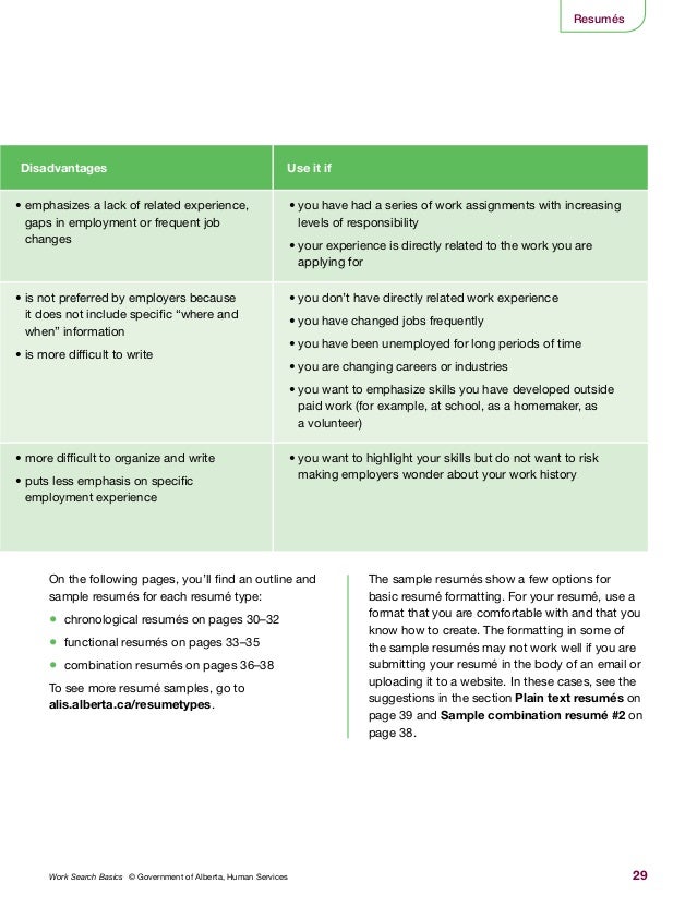 federal resume sample and format the resume place the muse