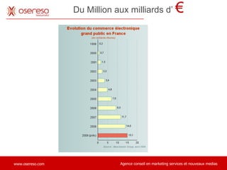 Du Million aux milliards d’  € 