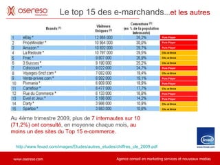 Le top 15 des e-marchands ... et les autres  Au 4ème trimestre 2009, plus de  7 internautes sur 10 (71,2%) ont consulté , en moyenne chaque mois , au moins un des sites du Top 15 e-commerce.   http://www.fevad.com/images/Etudes/autres_etudes/chiffres_cle_2009.pdf Pure Player Pure Player Pure Player Clic et Brick Clic et Brick Clic et Brick Pure Player Clic et Brick Pure Player Pure Player Clic et Brick Pure Player Pure Player Clic et Brick Clic et Brick 
