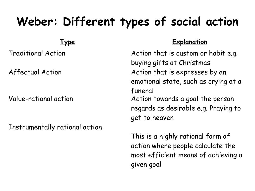 Social Action Theories