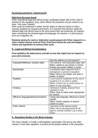 ELearning outcome 2: Tasks D and E
Note from the exam board
When considering legal and ethical issues candidates should refer to the code of
practice for the regulatory body, which affects the production of print media (in our
case – the music industry).
Work could be evidenced in written format, letters to relevant bodies or online
requests applying for copyright permission. It is important that learners relate the
relevant legal and ethical issue to the print product they are producing, for instance
when considering the photos/images and language for inclusion in a print product
such as a magazine etc.
Students aiming for merit or distinction would present all of their research in a
more creative manner such as Prezi, PowToon, Emaze etc and use images,
videos and hyperlinks to enhance their work.
D - Legal and Ethical Considerations
Find out/define the below terms and tell us how this might have an impact on
your print products.
How this effects my print product?
Copyright/intellectual property rights 1. ‘the exclusive and assignable legal right’
2. Effect: unable to use brands or names.
Cannot use certain clothes or props
Slander/libel 1. ‘a published false statement that is
damaging to a person's reputation’
2. Effect: Have to be truthful with what is
written on album
Royalties ‘a sum paid to a patentee for the use of
a patent or to an artist or author’
Effect: Cannot use or credit names on
album or use song titles
Violence ‘behaviour involving physical force
intended to hurt’
Effect: Have to make cover appropriate
for viewers.
Offensive language/behaviour/material ‘Using rude language offensive to some
people’
Effect: Certain slogans or speech
cannot be used
Public interest ‘relevance to the general public’
Effect: Has to be appropriate for all
ages or society if poster is up in local
areas.
E - Regulatory Bodies in the Music Industry
The music industry is mostly a self-regulated organisation. But just as any other
industry it must have regulators to protect all the people involved in the production
 