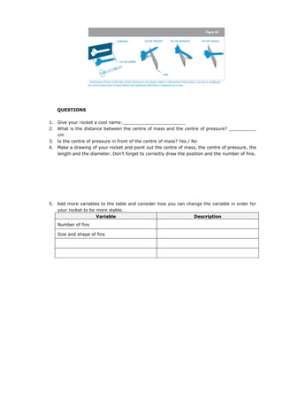 QUESTIONS
1. Give your rocket a cool name:_______________________
2. What is the distance between the centre of mass and the centre of pressure? __________
cm
3. Is the centre of pressure in front of the centre of mass? Yes / No
4. Make a drawing of your rocket and point out the centre of mass, the centre of pressure, the
length and the diameter. Don’t forget to correctly draw the position and the number of fins.
5. Add more variables to the table and consider how you can change the variable in order for
your rocket to be more stable.
Variable Description
Number of fins
Size and shape of fins
 